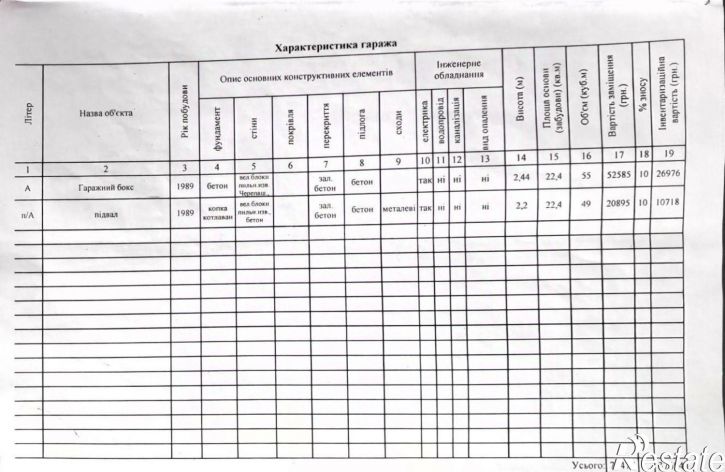 Гараж/парковка Гагаринский, улица Адмирала Фадеева