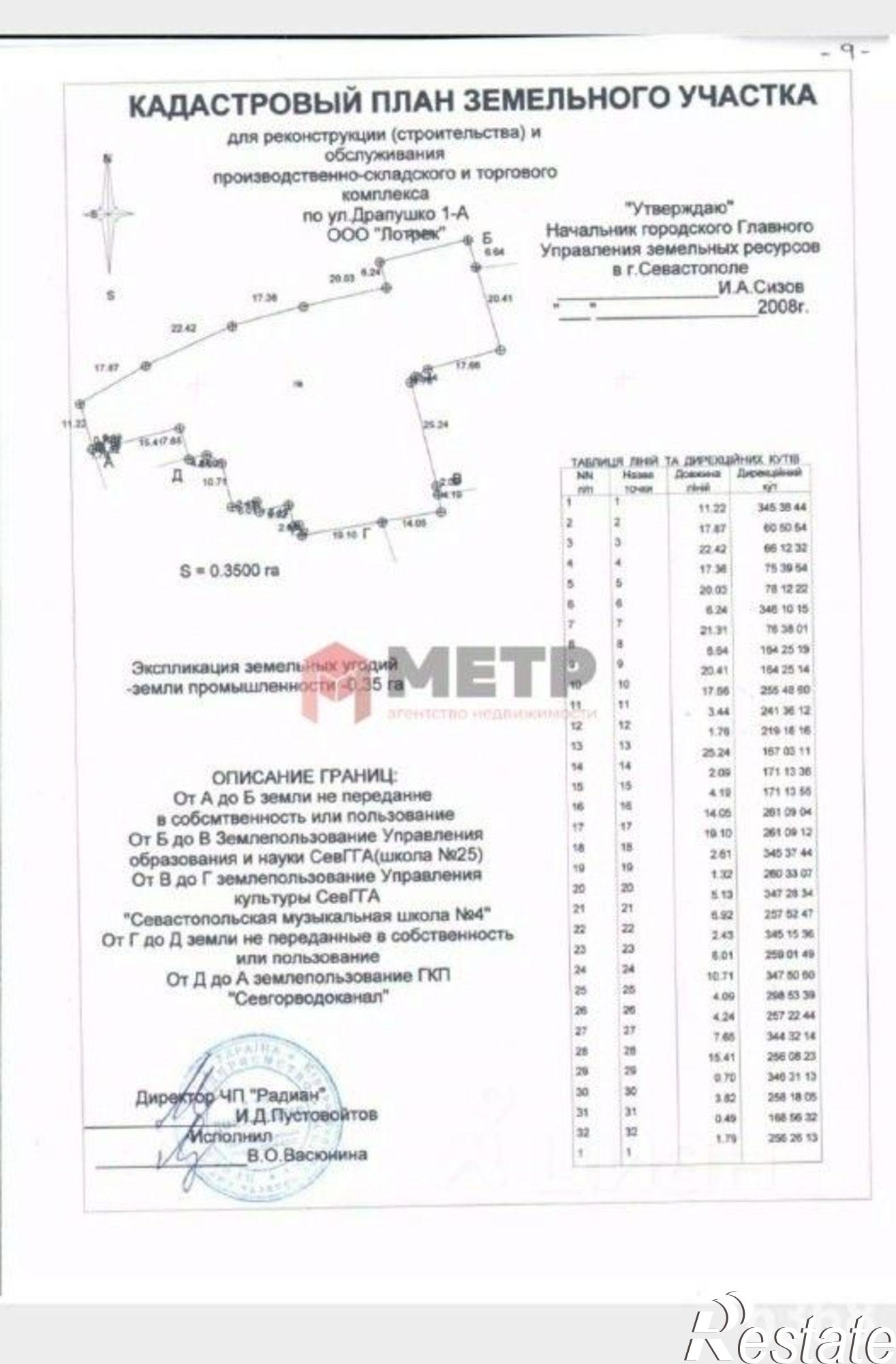 Купить производственную площадь за 2 240 000 рублей на ул Драпушко, 1а