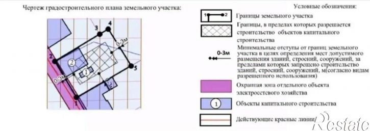 Земельный участок ул Охотская, 37,  д. 37