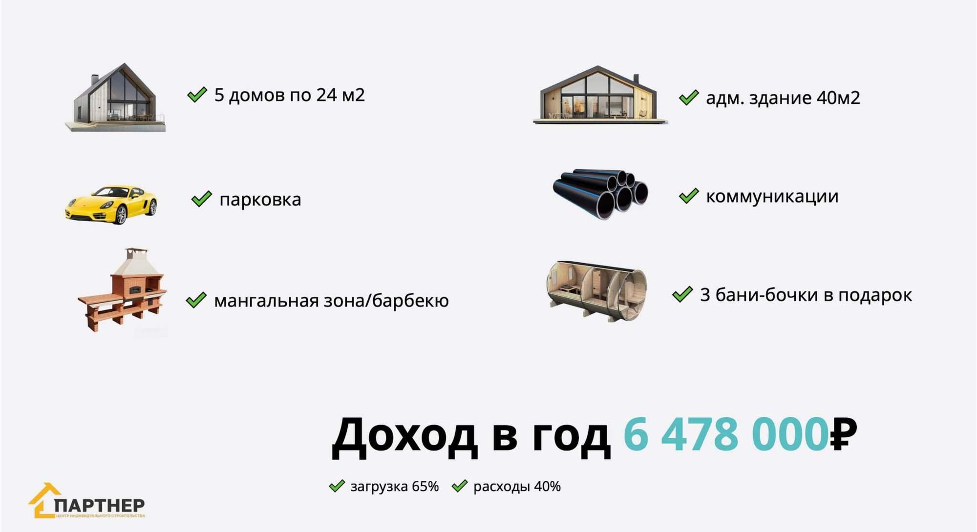 Купить торговое помещение за 20 000 000 рублей на Парусная ул., д.1