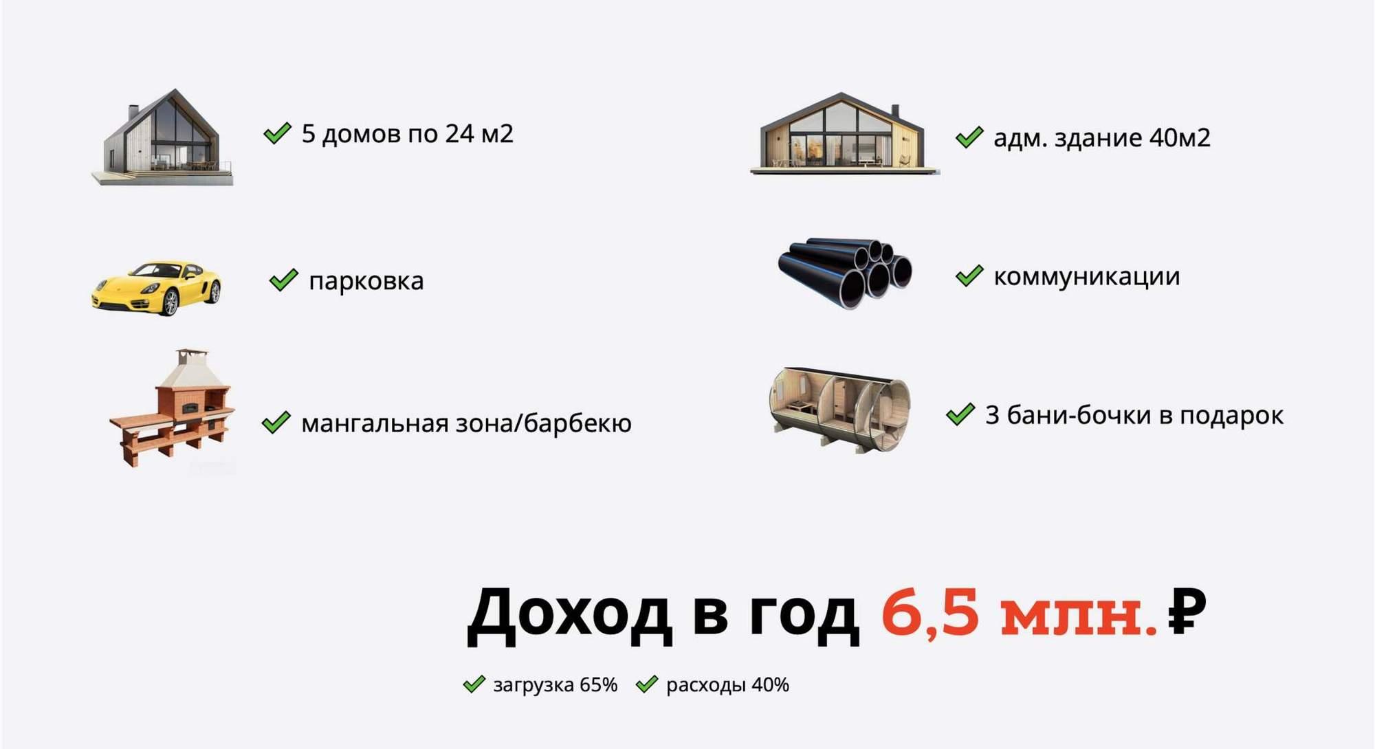 Купить торговое помещение за 20 000 000 рублей на Крымская улица, д.1