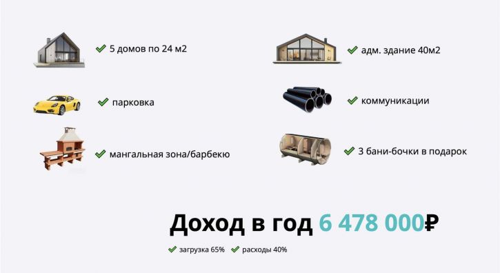 Торговое помещение Дружбы улица, д.1
