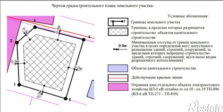 Земельный участок Верхняя улица, 27,  д. 27