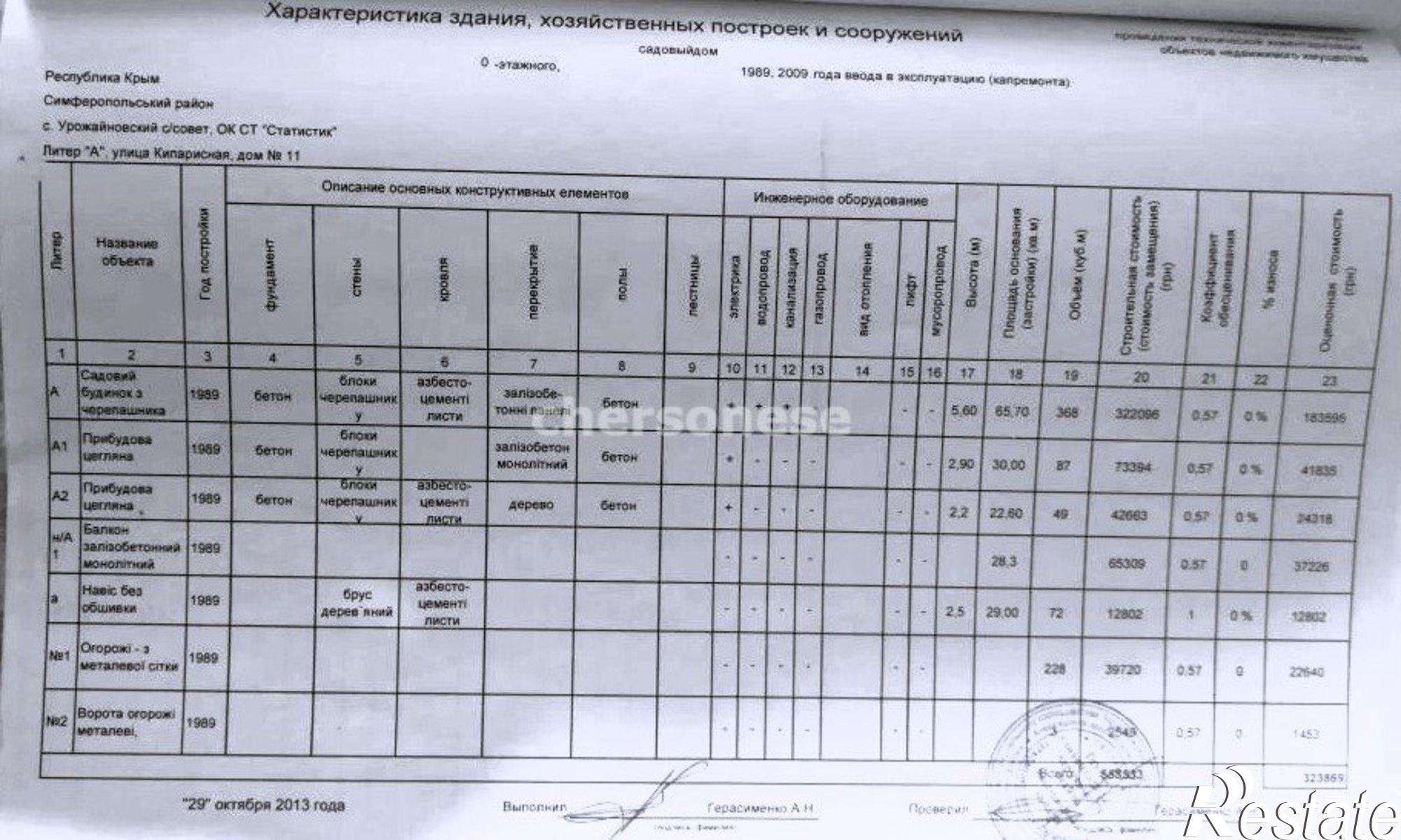 Купить дачу, дом, коттедж за 6 400 000 рублей на улица Крымская