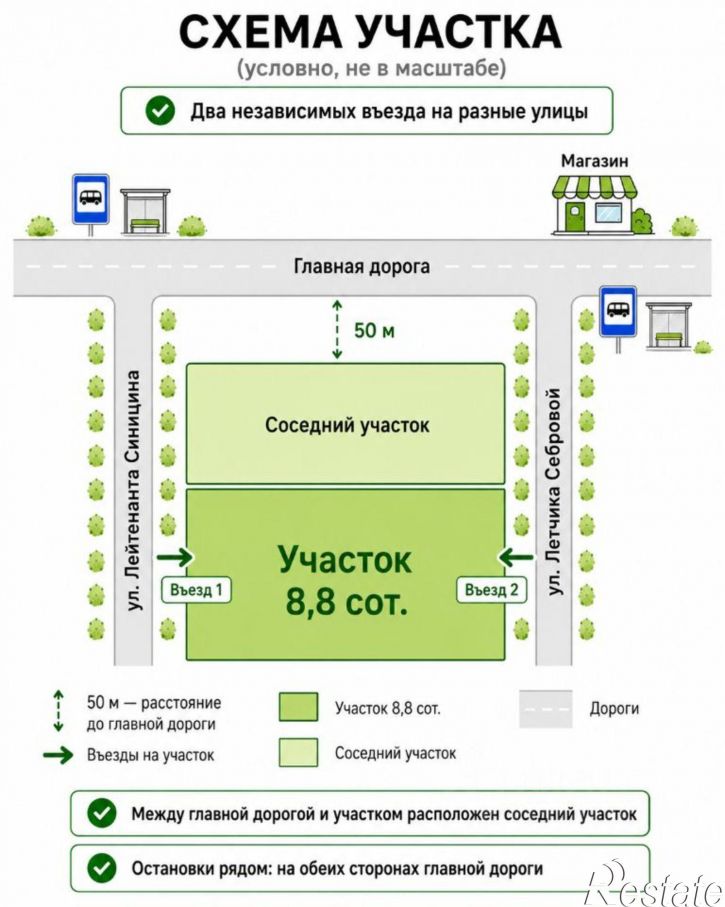 Земельный участок Севастополь, Нахимовский район